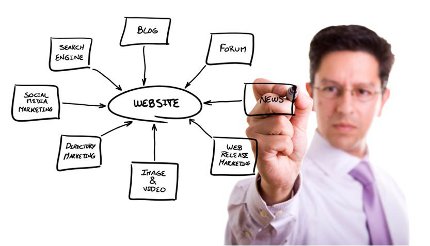 Web Marketing